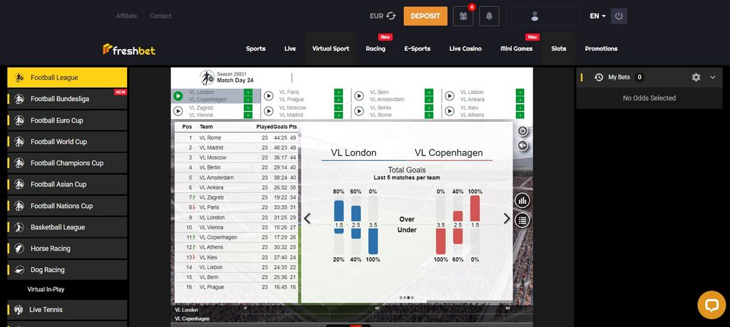 Fresh Wager Gambling Establishment Review & Scores by Genuine Gamers - 2025